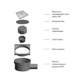 Трап водосток напольный Trend 100x100, 091001