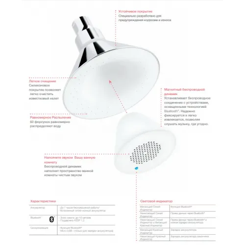 Лейка верхнего душа Moxie 13 см, round, хром / белый, без держателя 9245D-CP Jacob Delafon